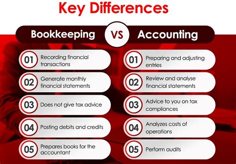 Accounting Bookkeeping Difference