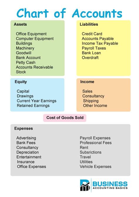 accounting chart of accounts pdf