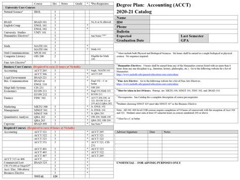 Accounting Degree Plan