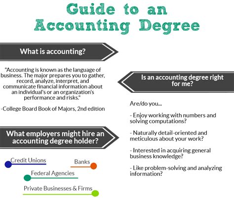 accounting degree programs overview