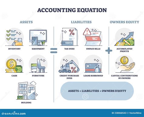 accounting equation assets liabilities equity