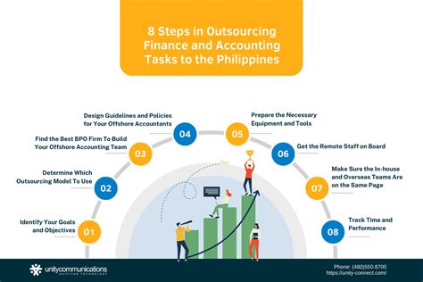 accounting outsourcing philippines reviews