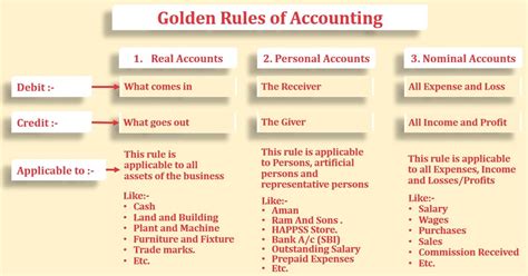 Accounting Rules With Examples Pdf