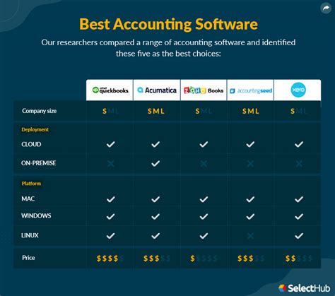 accounting software cost comparison