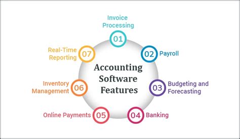Accounting Software Definition