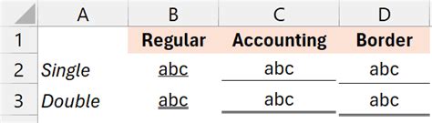 Excel Accounting Underline Made Easy