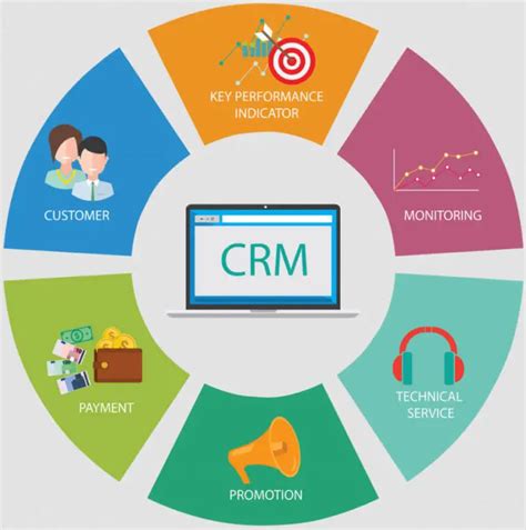 accounts and crm software