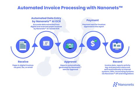 accounts payable invoice processing software