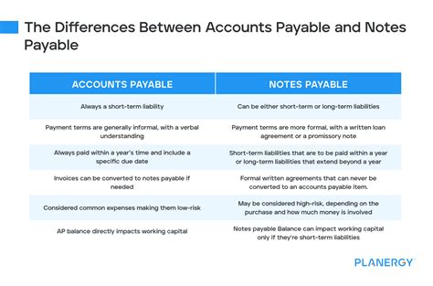 Unraveling the Difference: A Comprehensive Guide to Accounts Payable vs Notes Payable