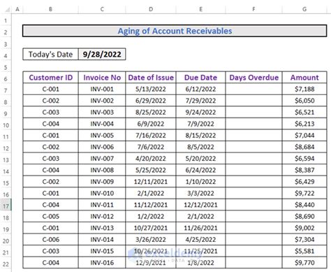 Accounts Receivable Aging Formula Excel