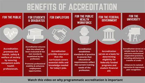 accreditation programs in healthcare