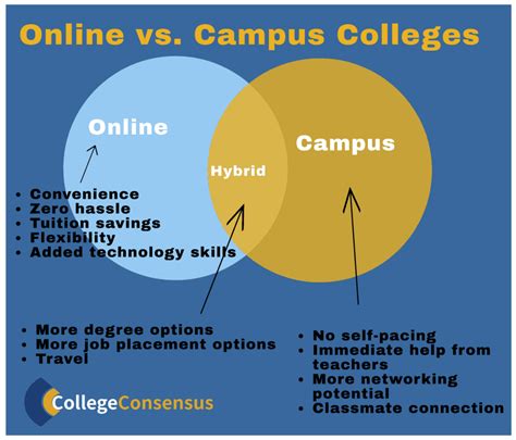 accredited online degrees fast+channels