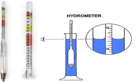 Accuracy In Hydrometer