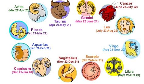 Accuracy Of Horoscopes