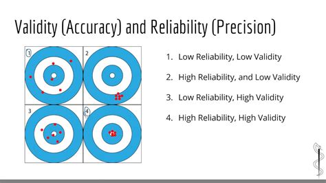 accuracy vs precision vs validity