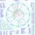 accurate birth chart calculations india