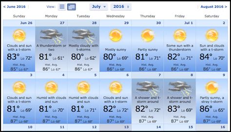 accuweather delhi for next 15 days