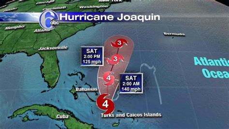 accuweather hurricane tracker forecast