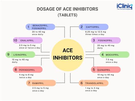 Understanding Ace Blockers Side Effects: What You Need to Know About Blood Pressure Management