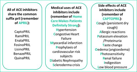 ace inhibitor medical definition