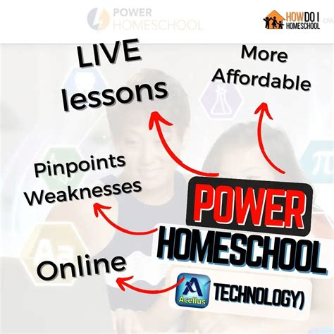 acellus academy power homeschool