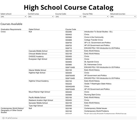 acellus high school course catalog