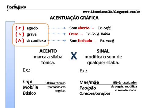 acentos da lingua portuguesa