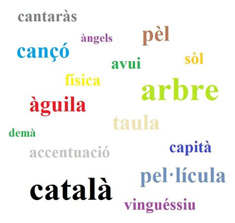 acentos vocales en catalan