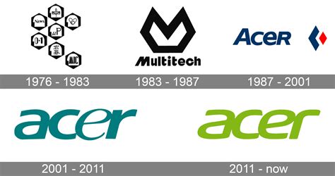 acer new logo history