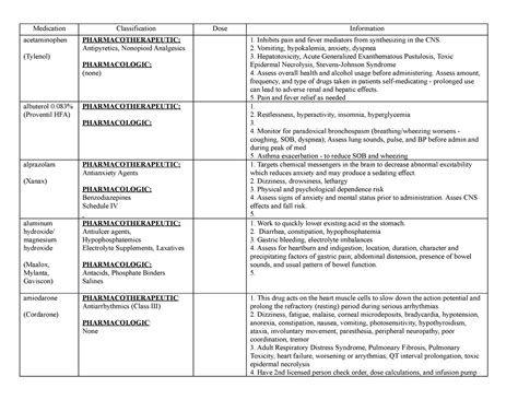 Acetaminophen Classification And Indication