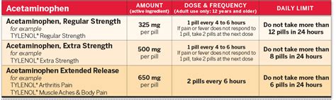 acetaminophen dosage chart adult