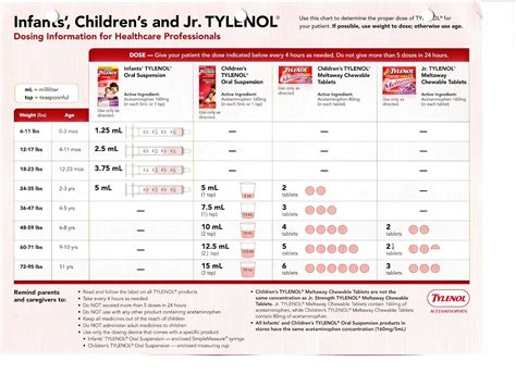 acetaminophen dosage chart by weight