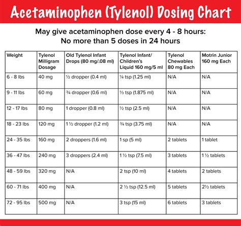 acetaminophen dosage for adults
