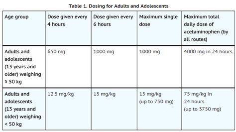 Acetaminophen Injection Dosage