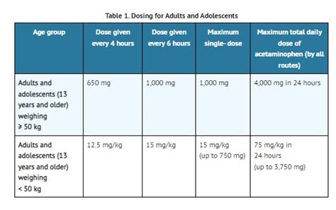 Acetaminophen Normal Dose
