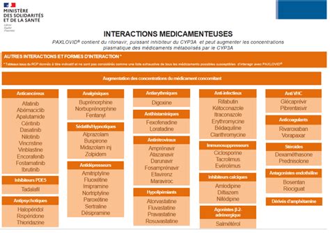 Acetaminophen Paxlovid Interaction