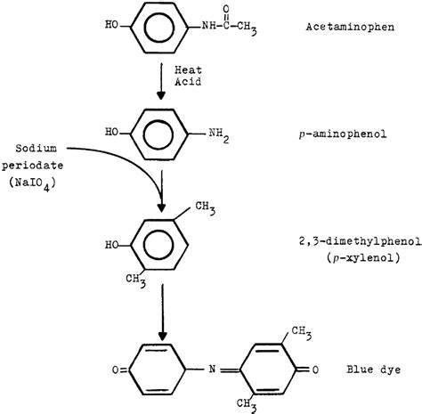 Acetaminophen Qualitative