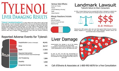 acetaminophen side effects liver