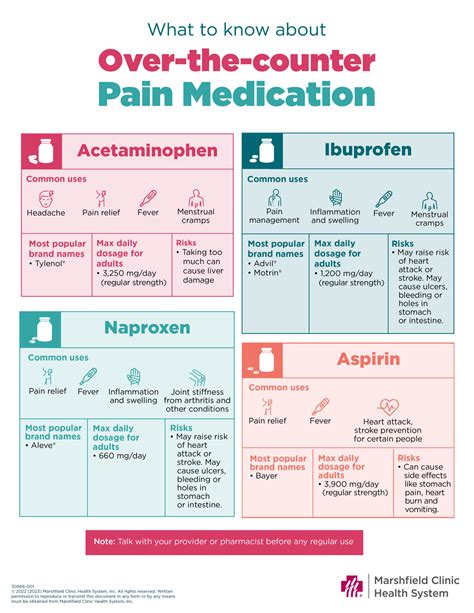 acetaminophen vs ibuprofen side effects