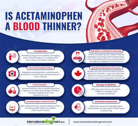 Acetaminophen What Is It
