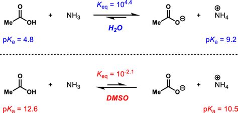 What happens when acetic acid reacts with (i) Ammonia (ii) SOCl_(2)?