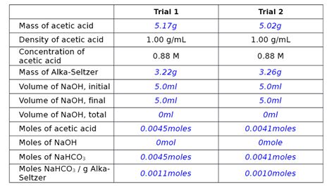 acetic acid density g/ml