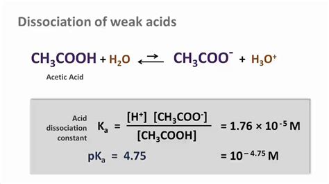 acetic acid ka equation