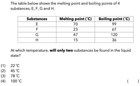 acetic acid melting and boiling point