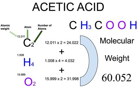 acetic acid molar mass calculation