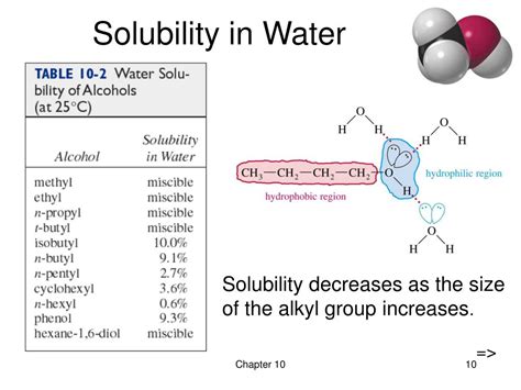 acetic acid molecular weight and solubility