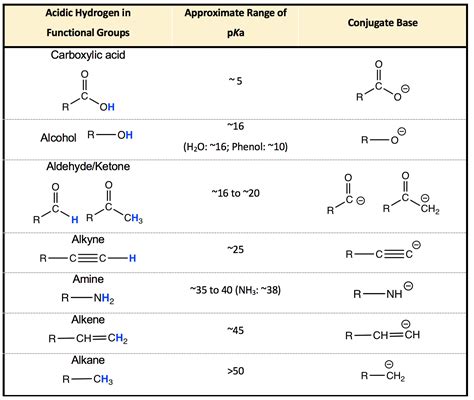 acetic acid pka