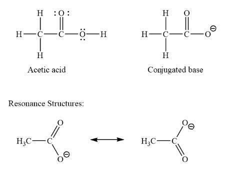 acetic acid resonance structures