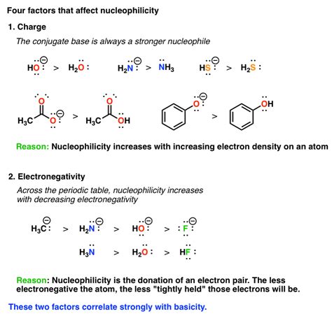 acetic acid strong or weak nucleophile