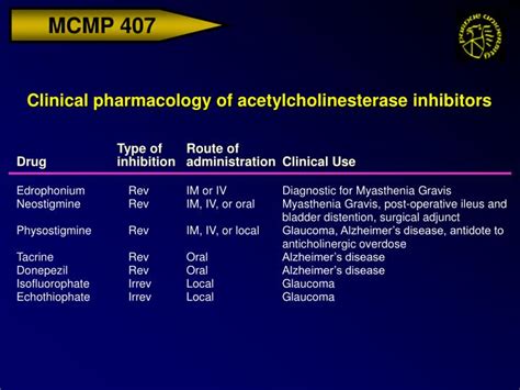 acetylcholinesterase inhibitors medications